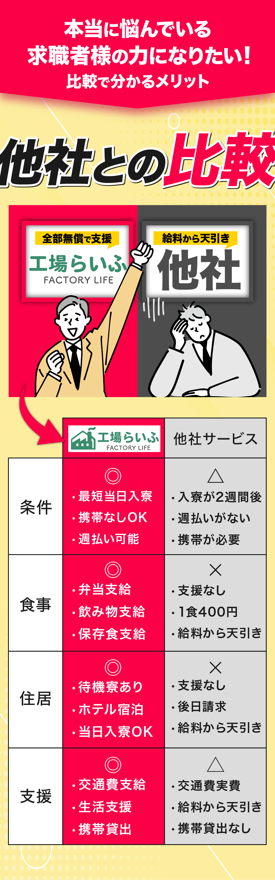 工場らいふと他社の違い
