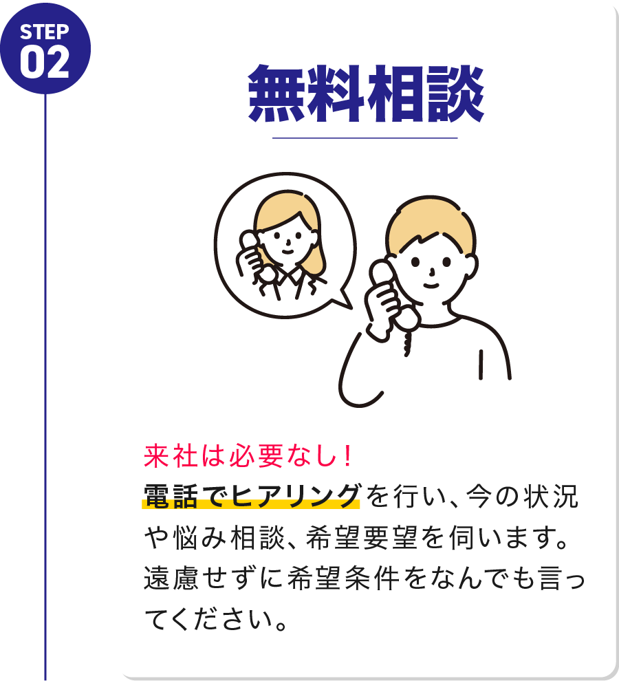 STEP2　LINEや電話、メールでヒアリング